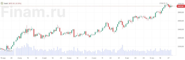 Ракетный удар по Израилю вызвал рост цен на нефть и золото